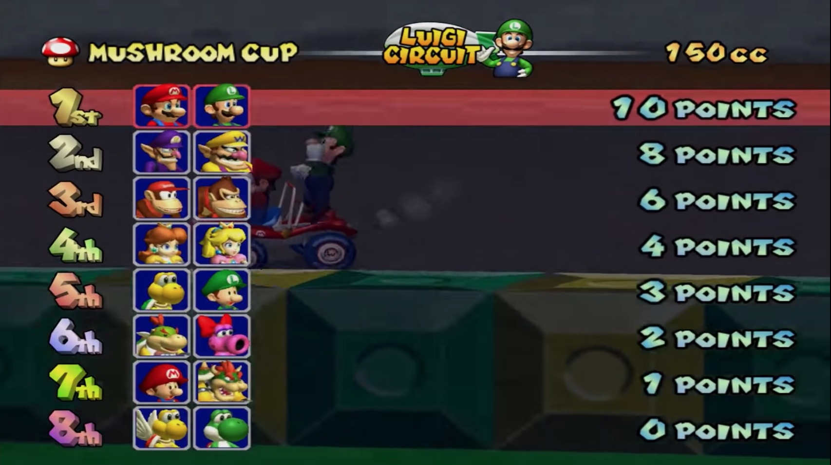 Mario Kart: Double Dash gameplay footage (2003)